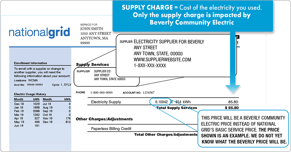 National Grid bill example illustrating where to find the supplier contact information and your supply price. Supply services typically appear on the bottom of the first page or on the top of the second page.