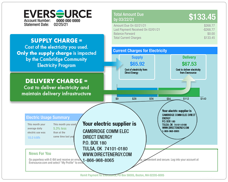 The first page of your Eversource bill shows total supply charges, total delivery charges, and electricity supplier contact information