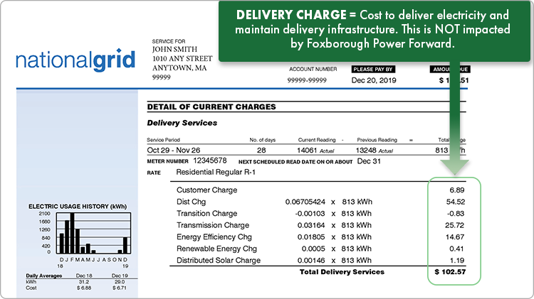 National Grid bill example illustrating delivery charges. Delivery charges appear on the first page. 