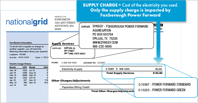Supply charge portion of National Grid bill