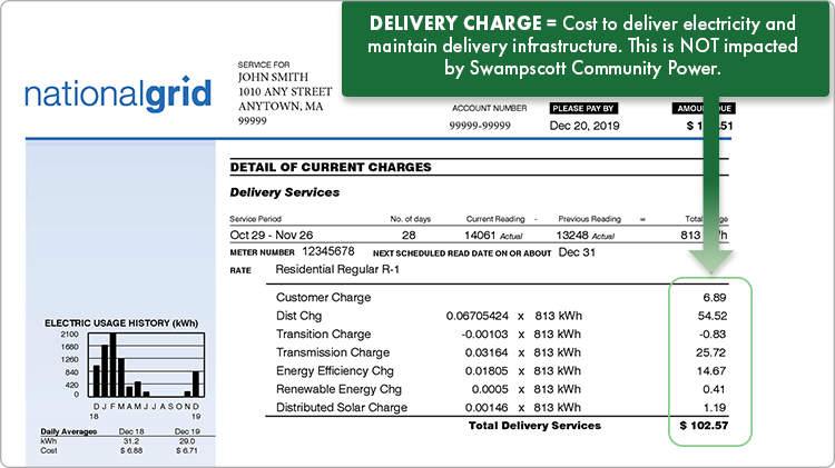 example-national-grid-bill-masspowerchoice