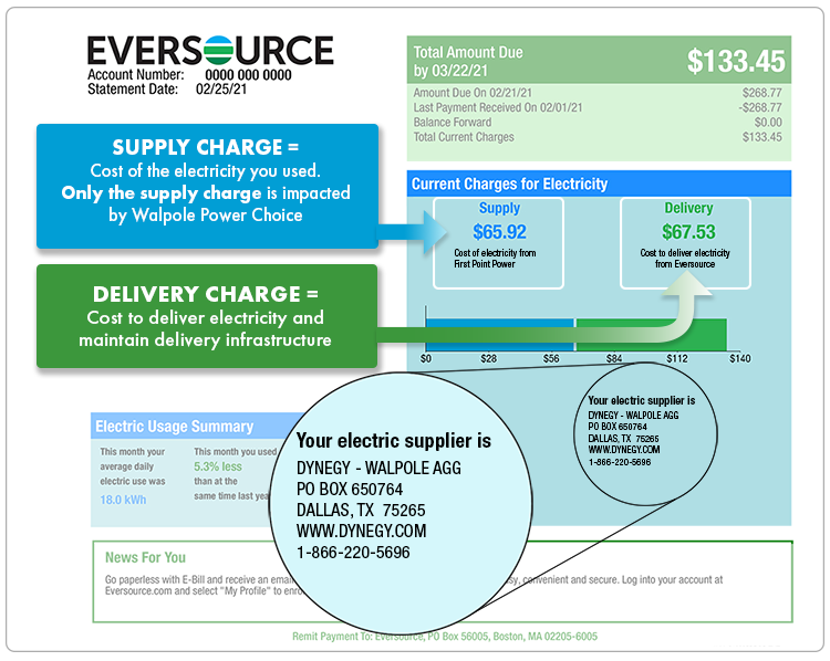 Example Eversource Bill MassPowerChoice