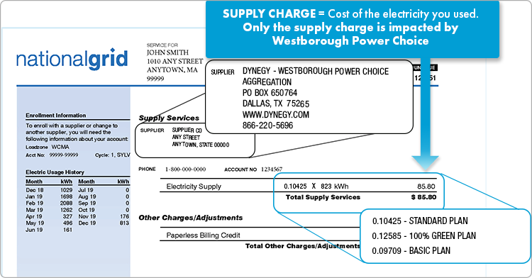 Supply charges are for the cost of the electricity you used. Only the supply charge is impacted by Westborough Power Choice The supply price will be 0.10425 for the Standard Plan, 0.12585 for the 100% Green Plan, or 0.09709 for the Basic Plan. 