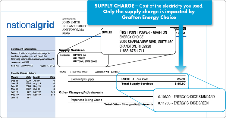 Supply services portion of the National Grid bill. 