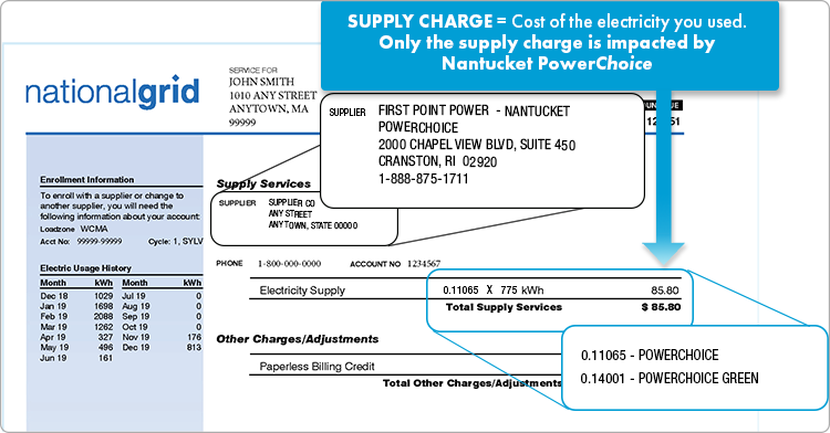 Supply charge portion of National Grid bill