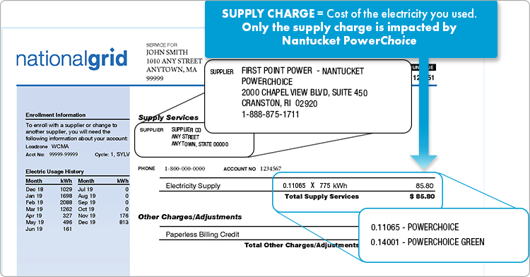 National Grid bill example illustrating where to find the supplier contact information and your supply price. Supply services typically appear on the bottom of the first page or on the top of the second page.