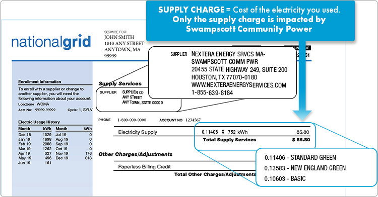 Supply services portion of the National Grid bill. Supply charges are for the cost of the electricity you use. 