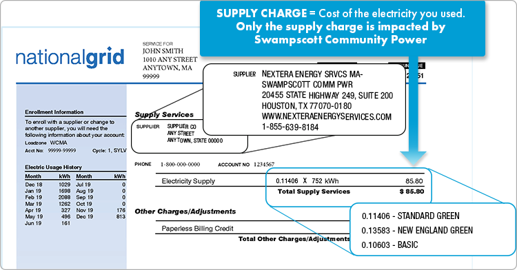 National Grid bill example illustrating where to find the supplier contact information and your supply price. Supply services typically appear on the bottom of the first page or on the top of the second page.