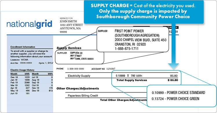 National Grid bill example illustrating list of delivery charges. Delivery charges appear on the first page. 