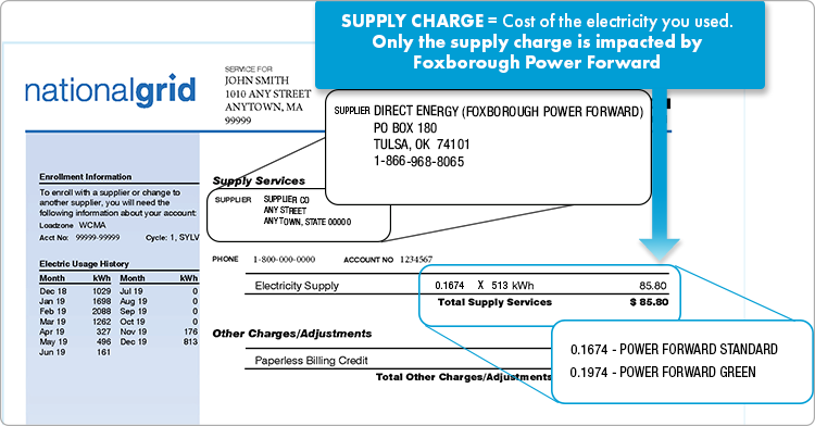 National Grid bill example illustrating where to find the supplier contact information and your supply price. Supply services typically appear on the bottom of the first page or on the top of the second page.