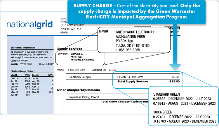 National Grid bill example illustrating where to find the supplier contact information and your supply price. Supply services typically appear on the bottom of the first page or on the top of the second page.