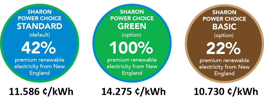 Graphic showing the three options in Sharon Power Choice.