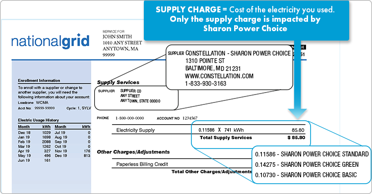 National Grid bill example illustrating where to find the supplier contact information and your supply price. Supply services typically appear on the bottom of the first page or on the top of the second page.