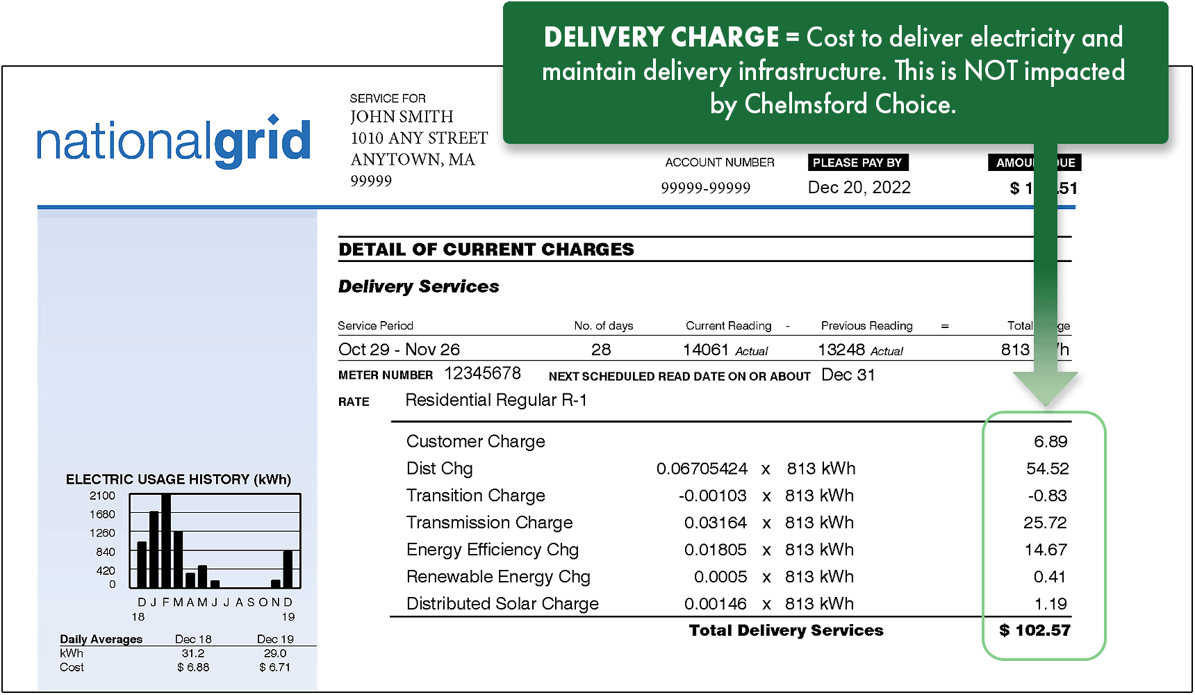 National Grid bill example illustrating delivery charges. Delivery charges appear on the first page. 