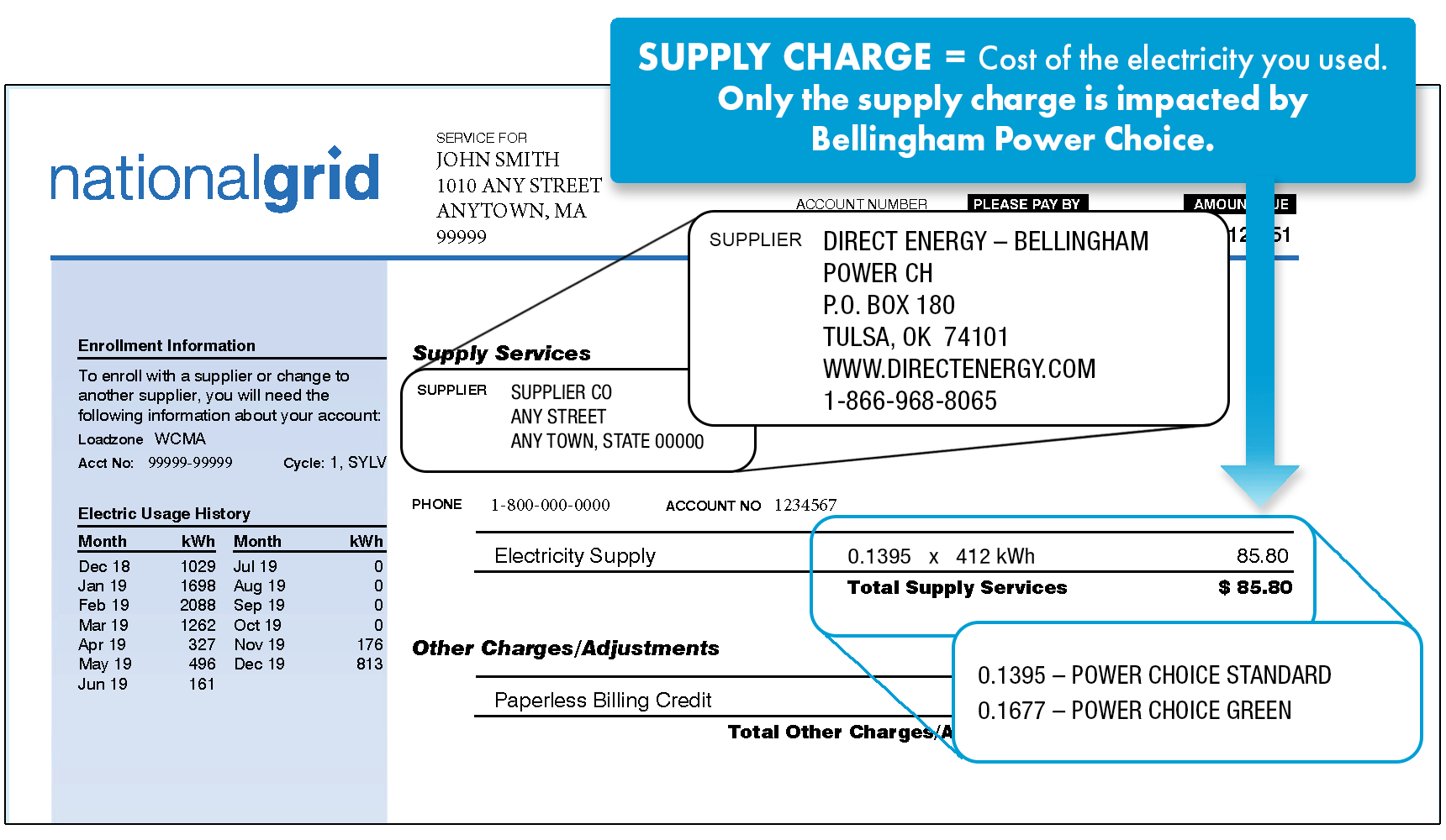 National Grid bill example illustrating where to find the supplier contact information and your supply price. Supply services typically appear on the bottom of the first page or on the top of the second page.