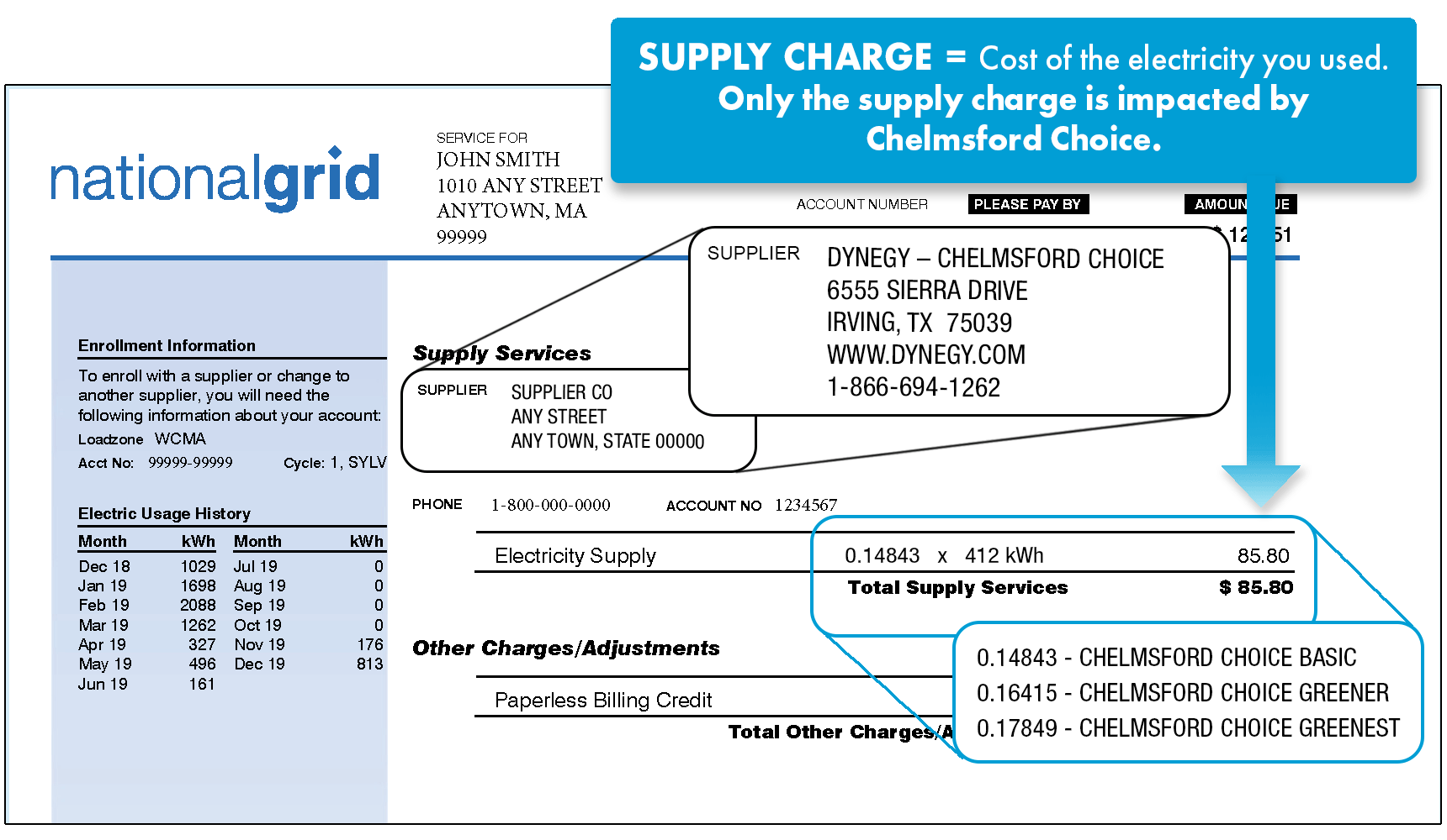 National Grid bill example illustrating where to find the supplier contact information and your supply price. Supply services typically appear on the bottom of the first page or on the top of the second page.