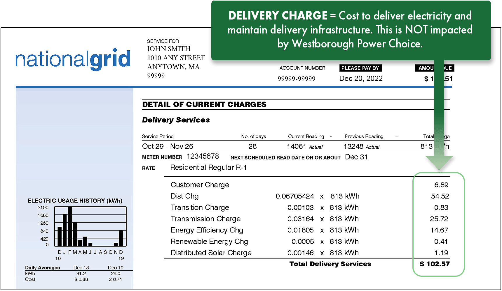 National Grid bill example illustrating delivery charges. Delivery charges appear on the first page. 