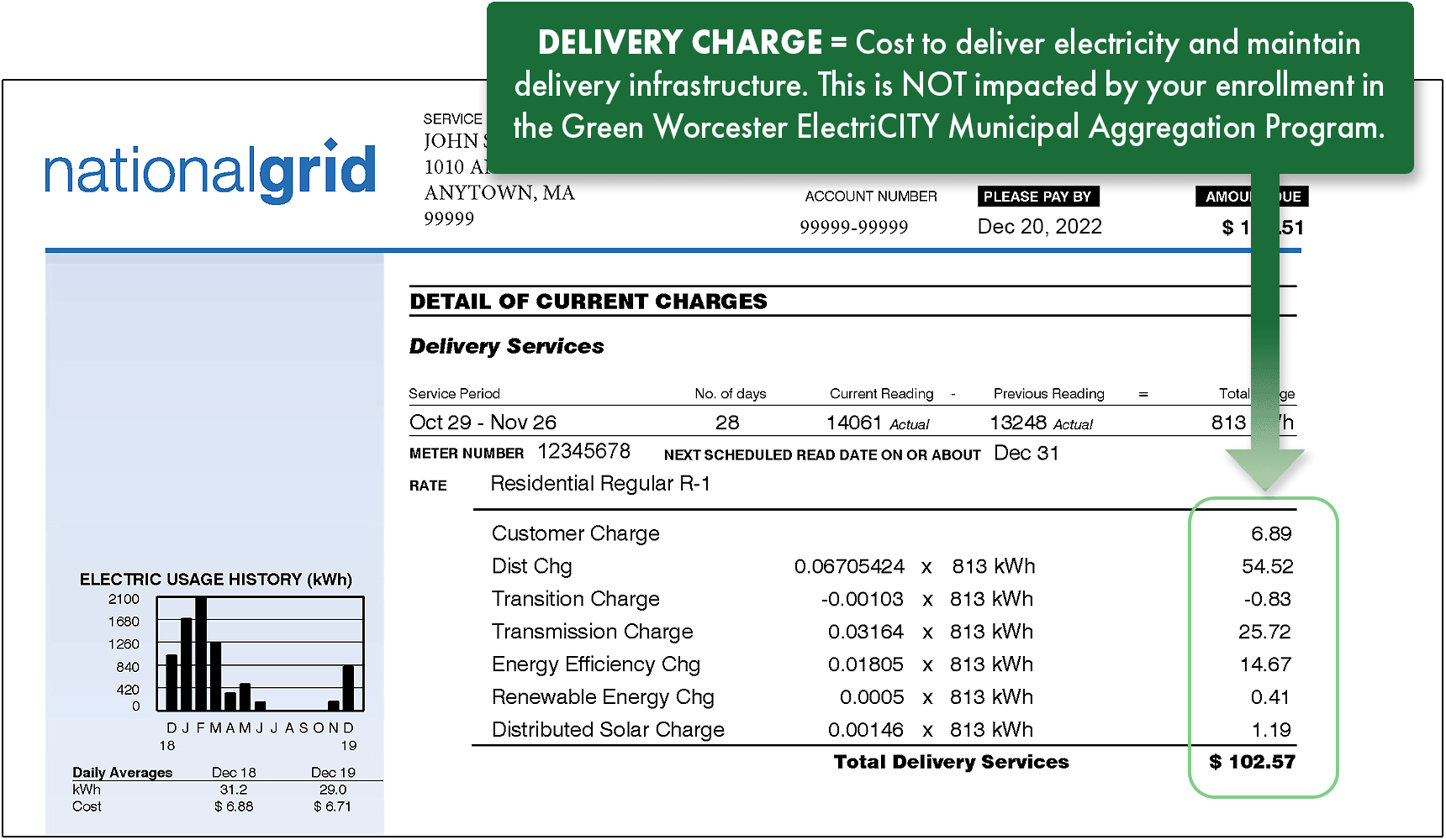 National Grid bill example illustrating list of delivery charges. Delivery charges appear on the first page. 