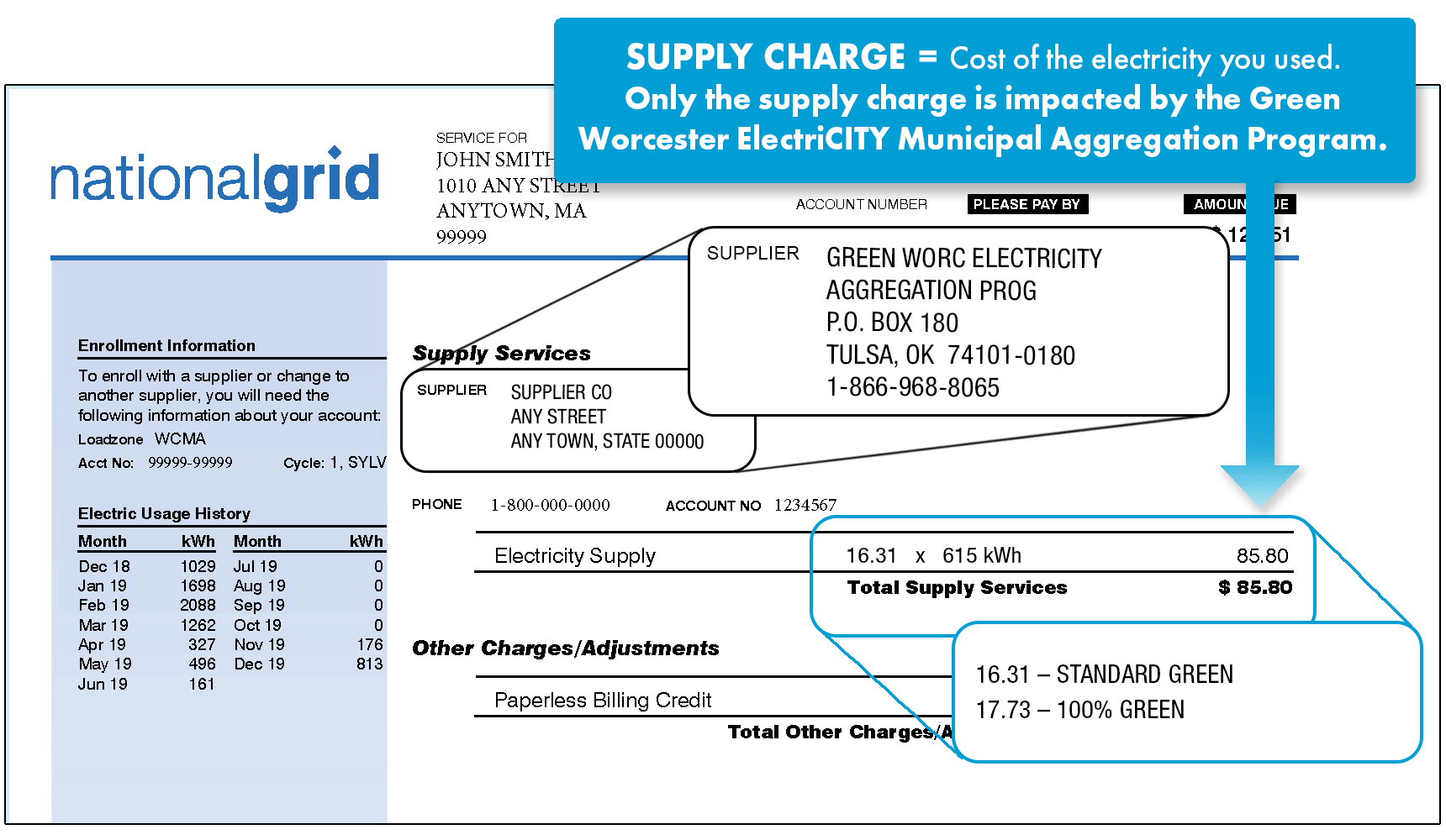 National Grid bill example illustrating where to find the supplier contact information and your supply price. Supply services typically appear on the bottom of the first page or on the top of the second page.