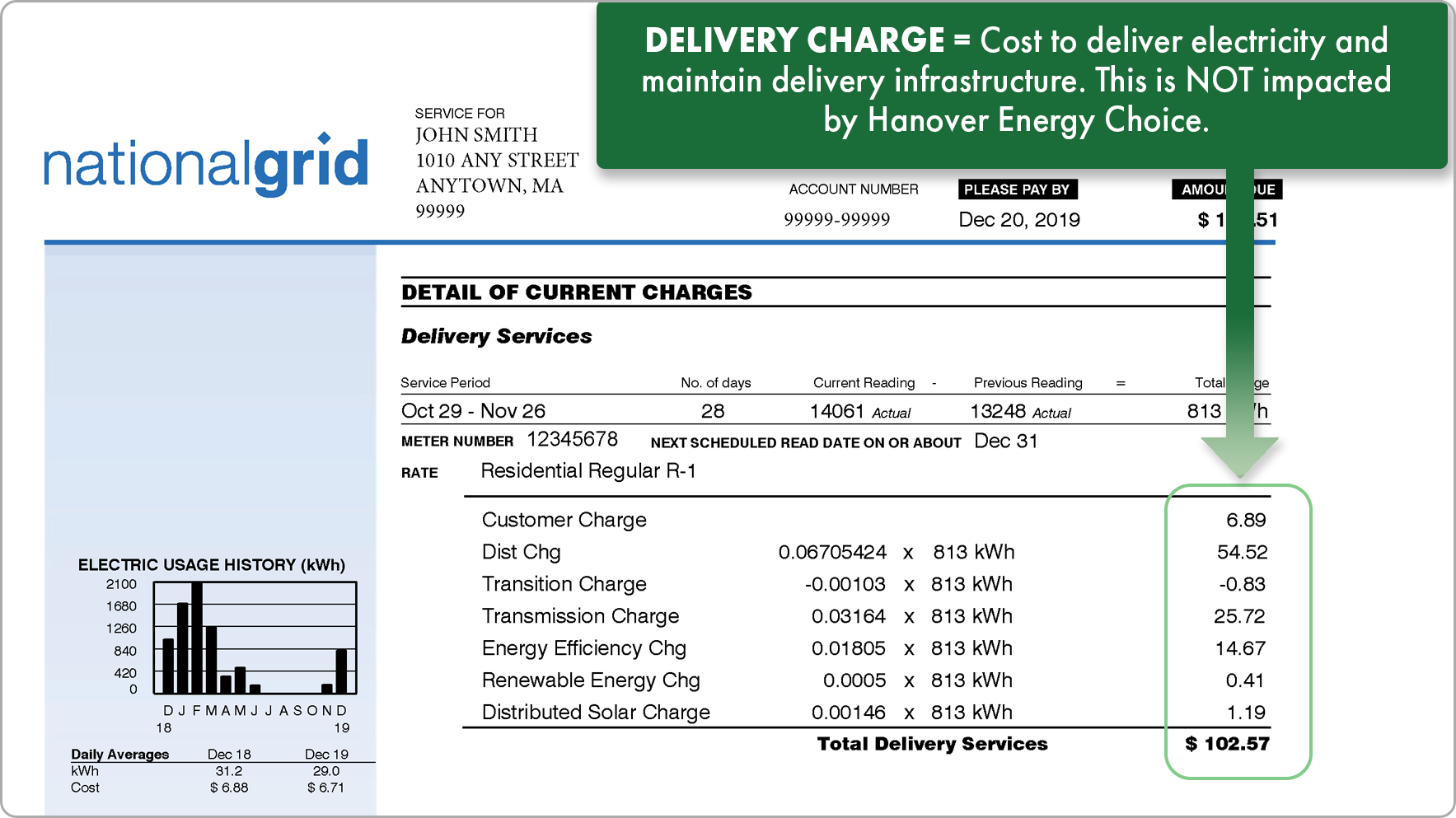 Exempel National Grid bill