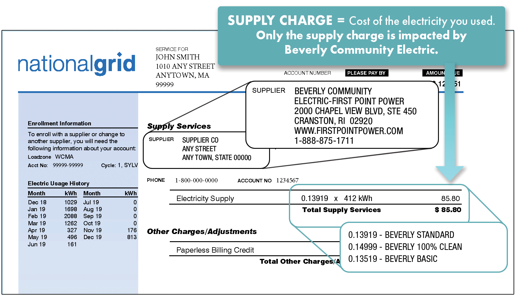 National Grid bill example illustrating where to find the supplier contact information and your supply price. Supply services typically appear on the bottom of the first page or on the top of the second page.