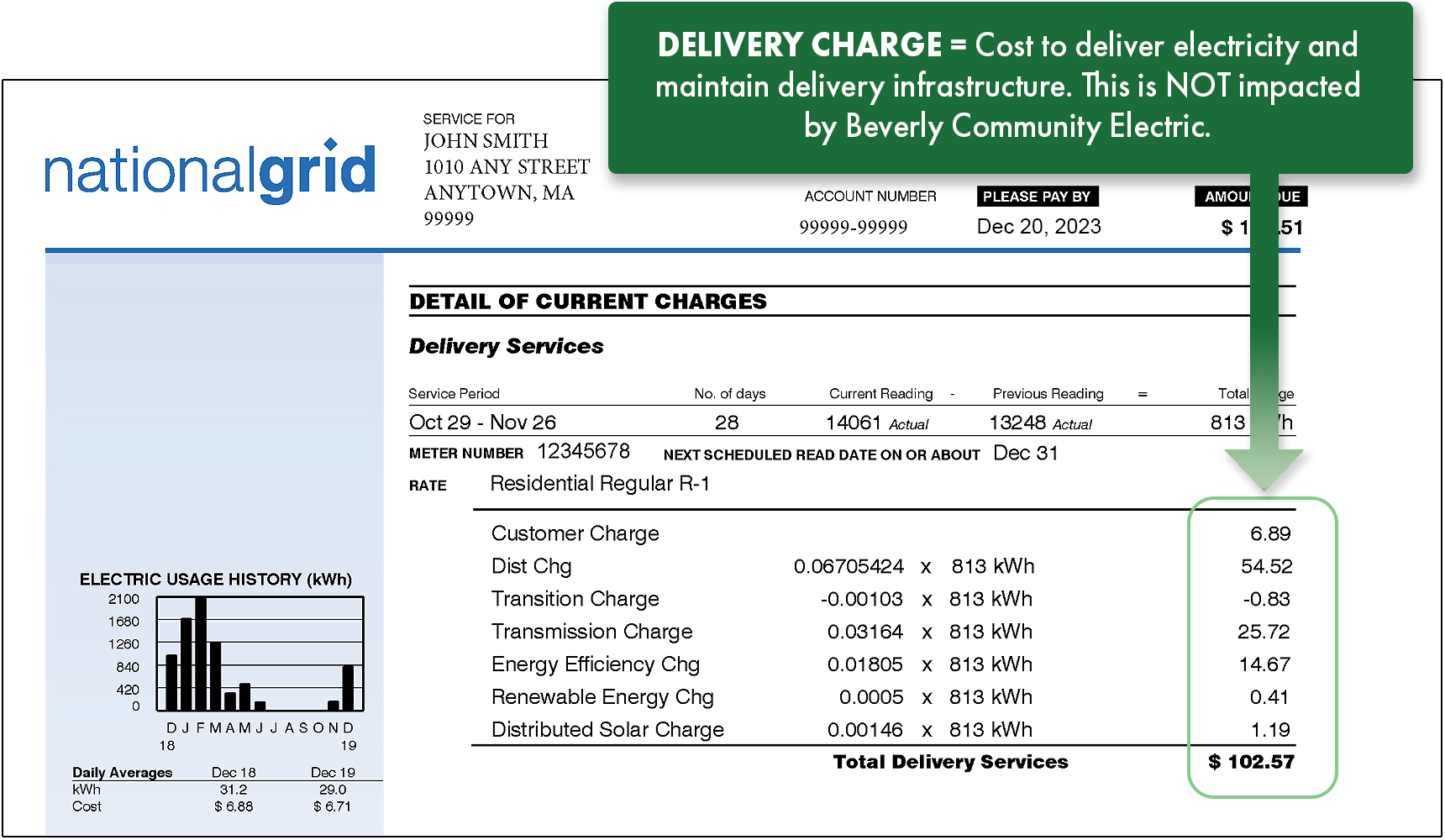 National Grid bill example illustrating the delivery charges. Delivery charges appear on the first page.
