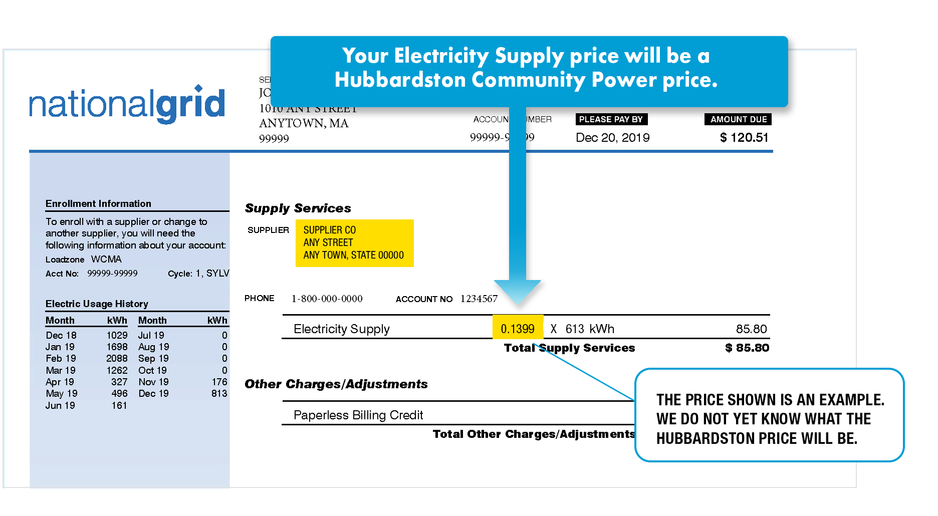 National Grid bill example illustrating where to find the supplier contact information and your supply price. Supply services typically appear on the bottom of the first page or on the top of the second page.