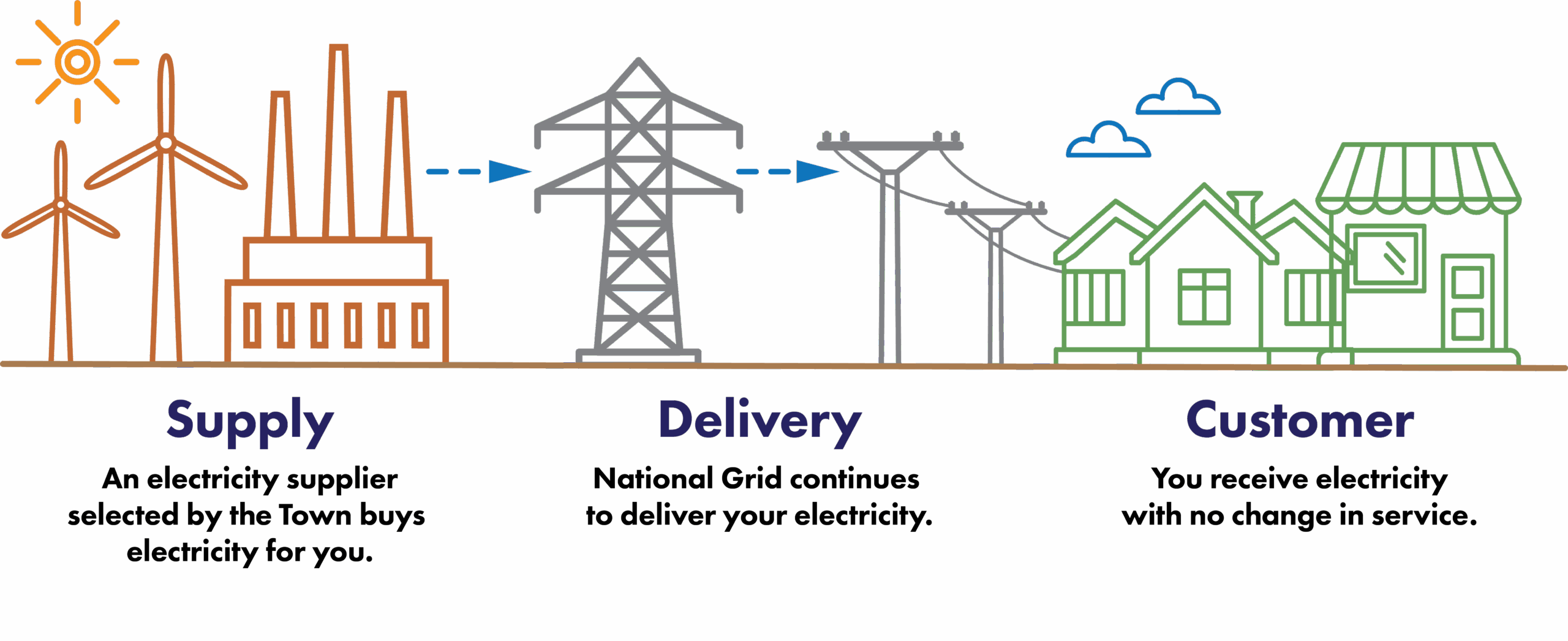 Learn how aggregation works.
