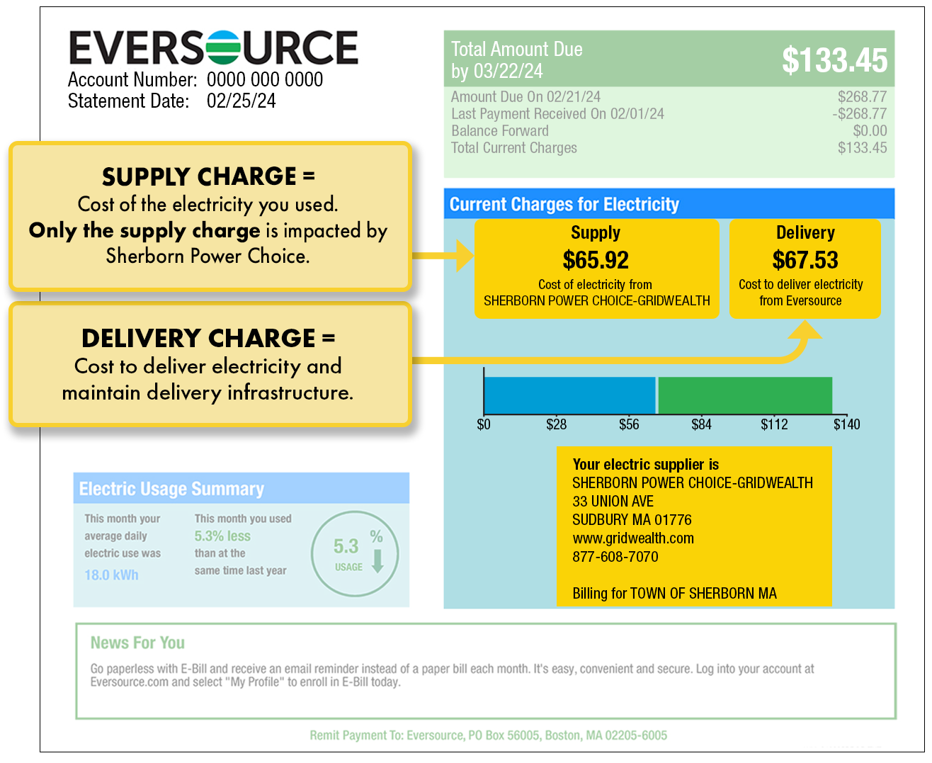Page 1 Eversource bill example illustrating supply and delivery charges and electricity supplier contact information. The charges and the supplier information are found under Current Charges for Electricity.