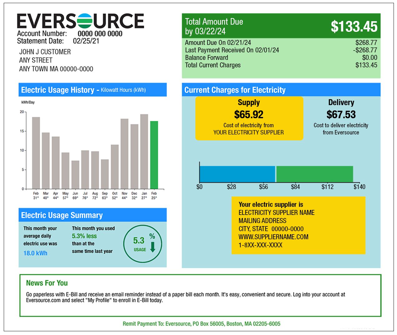 Page 1 Eversource bill highlighting two places the electricity supplier appears in the Current Charges for Electricity section. The supplier's name appears after Cost of electricity from, and the supplier's name and address appear after Your electric supplier is.