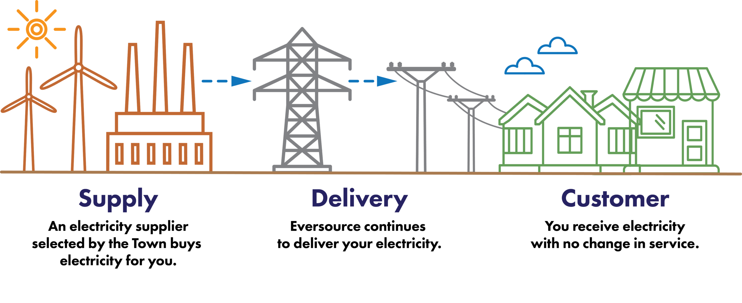 Learn how aggregation works.