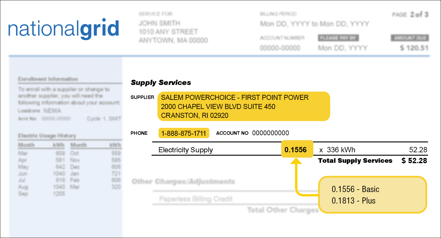 National Grid bill highlighting the supplier information and supply price. Basic appears as 0.1556. Plus appears as 0.1813.