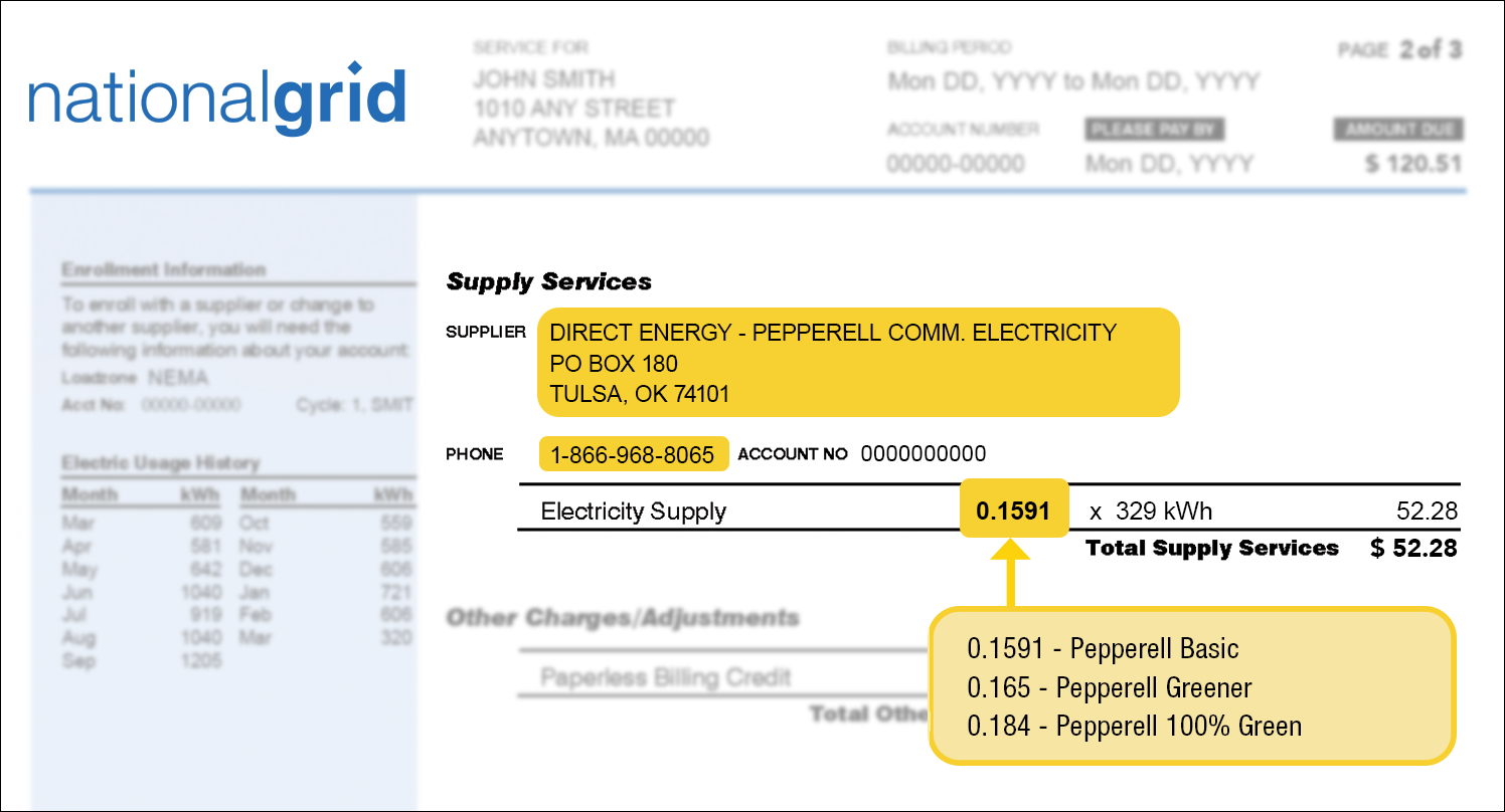 National Grid bill highlighting the supplier information and supply price. Pepperell Basic appears as 0.1591. Pepperell Greener appears as 0.165. Pepperell 100% Green appears as 0.184.